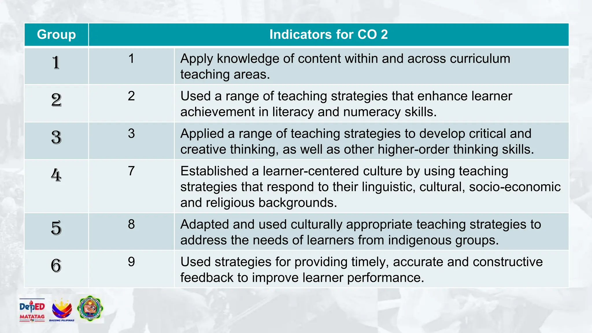 Classroom observable indicators 2023 2024 pptx