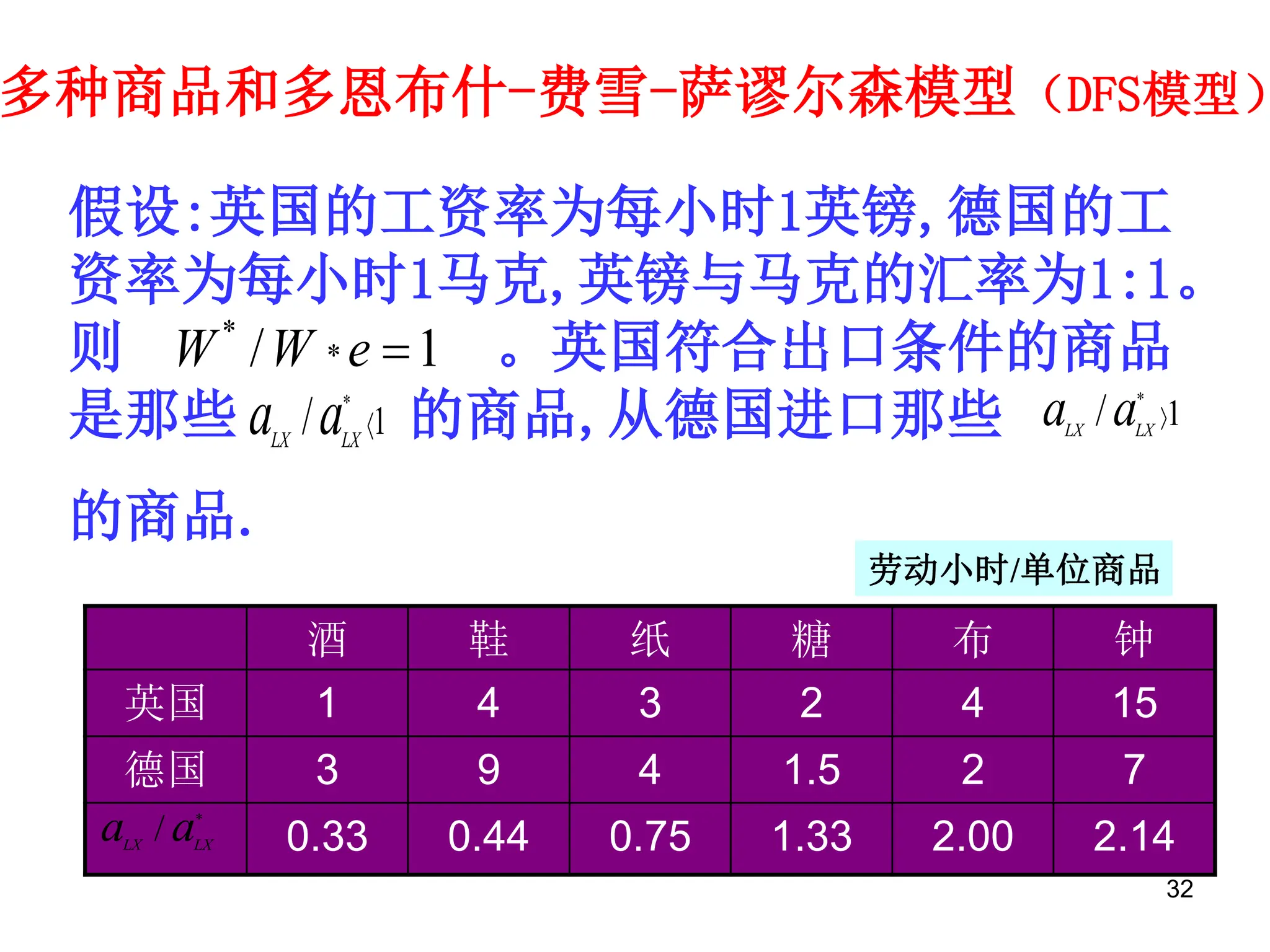 2 古典贸易理论.ppt