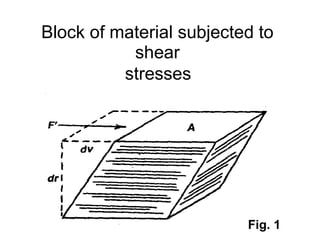 Block of material subjected to
shear
stresses
Fig. 1
 