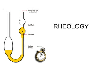 RHEOLOGY
 