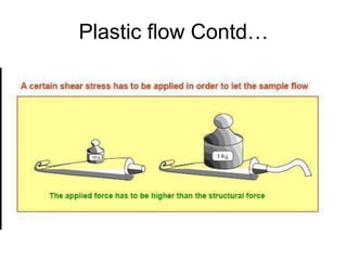 Plastic flow Contd…
 