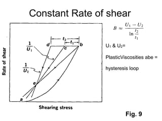 Constant Rate of shear
U1 & U2=
PlasticViscosities abe =
hysteresis loop
Fig. 9
 