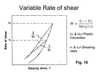 Variable Rate of shear
U1 & U2= Plastic
Viscosities
v1 & v2= Shearing
rates
Fig. 10
 