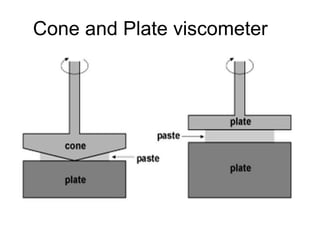 Cone and Plate viscometer
 