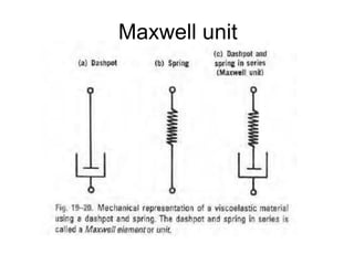 Maxwell unit
 