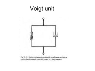Voigt unit
 