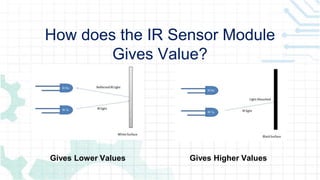 How does the IR Sensor Module
Gives Value?
Gives Lower Values Gives Higher Values
