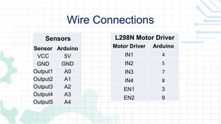 Wire Connections
Sensors
Sensor Arduino
VCC 5V
GND GND
Output1 A0
Output2 A1
Output3 A2
Output4 A3
Output5 A4
L298N Motor Driver
Motor Driver Arduino
IN1 4
IN2 5
IN3 7
IN4 8
EN1 3
EN2 9