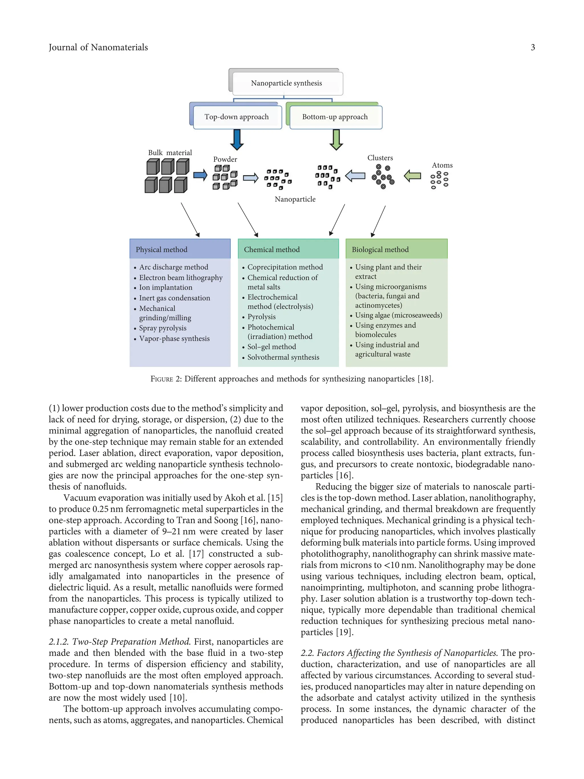 Utilization of Nanotechnology and Nanomaterials in Biodiesel Production ...