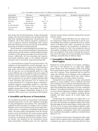 Utilization of Nanotechnology and Nanomaterials in Biodiesel Production ...