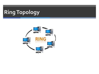 RingTopology
 