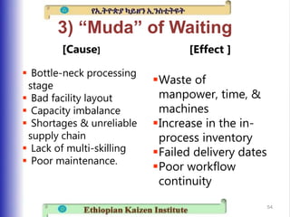 Less Muda Kaizon (Muda) 1)The concept of MUDA/Waste 2)Methods for categorizing ...