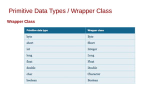 Primitive Data Types / Wrapper Class
Wrapper Class
 