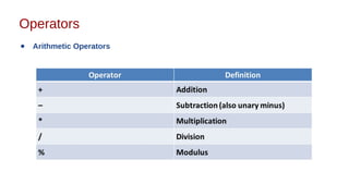 Operators
● Arithmetic Operators
 