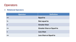 Operators
● Relational Operators
 