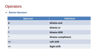 Operators
● Bitwise Operators
 
