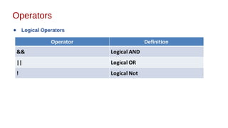 Operators
● Logical Operators
 