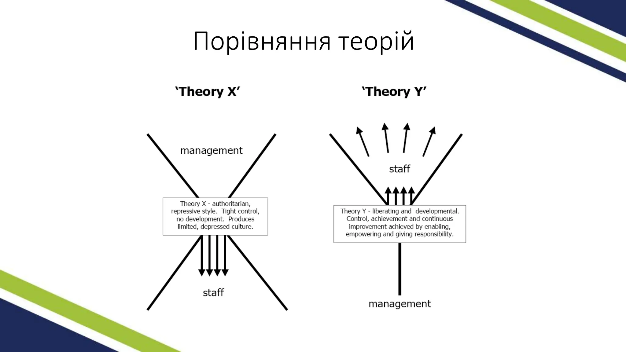 Порівняння теорій
 