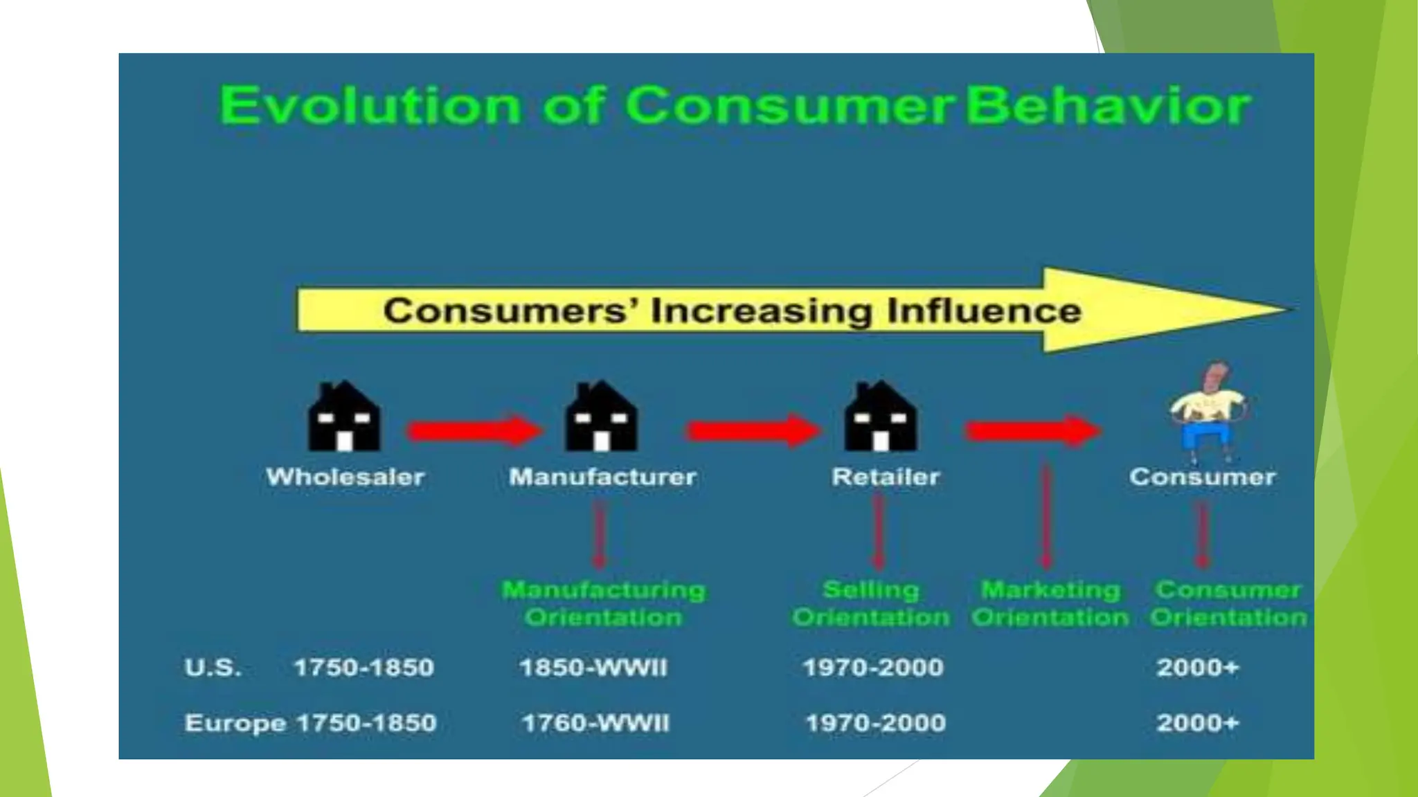 Consumer Preference Evolution Consumer Behavior in Tourism........pptx