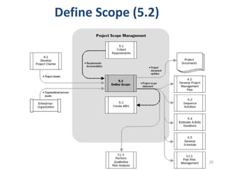 20
Define Scope (5.2)
 