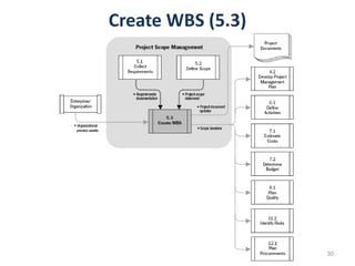 30
Create WBS (5.3)
 