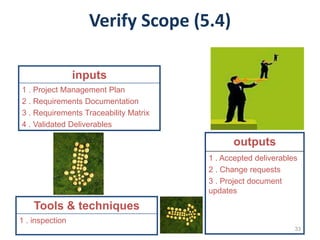 33
inputs
1 . Project Management Plan
2 . Requirements Documentation
3 . Requirements Traceability Matrix
4 . Validated Deliverables
Tools & techniques
1 . inspection
outputs
1 . Accepted deliverables
2 . Change requests
3 . Project document
updates
Verify Scope (5.4)
 