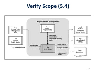 34
Verify Scope (5.4)
 