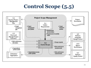 38
Control Scope (5.5)
 