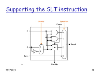 11/17/2019 13
Supporting the SLT instruction
 