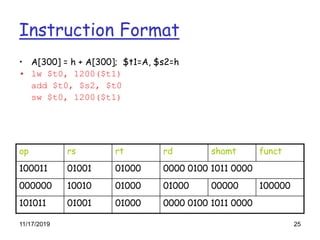 11/17/2019 25
Instruction Format
• A[300] = h + A[300]; $t1=A, $s2=h
• lw $t0, 1200($t1)
add $t0, $s2, $t0
sw $t0, 1200($t1)
op rs rt rd shamt funct
100011 01001 01000 0000 0100 1011 0000
000000 10010 01000 01000 00000 100000
101011 01001 01000 0000 0100 1011 0000
 