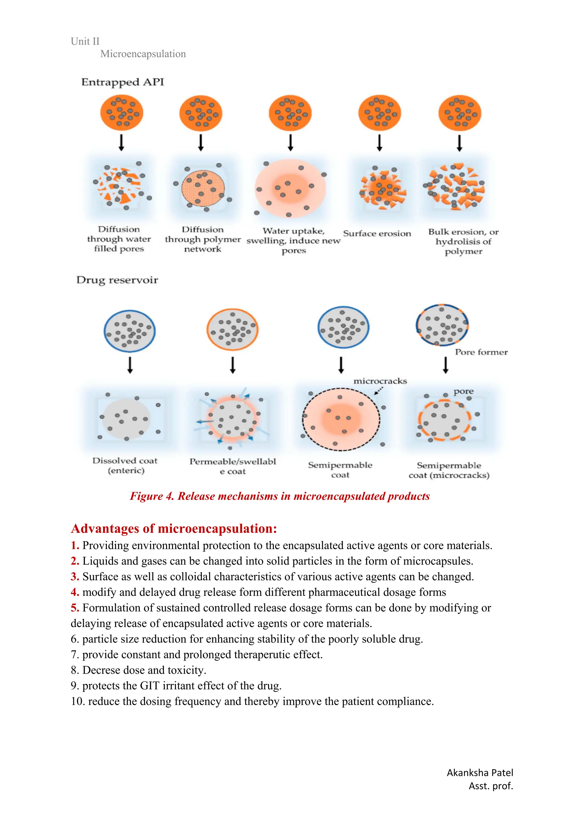 Unit II
Microencapsulation
Akanksha Patel
Asst. prof.
Figure 4. Release mechanisms in microencapsulated products
Advantages of microencapsulation:
1. Providing environmental protection to the encapsulated active agents or core materials.
2. Liquids and gases can be changed into solid particles in the form of microcapsules.
3. Surface as well as colloidal characteristics of various active agents can be changed.
4. modify and delayed drug release form different pharmaceutical dosage forms
5. Formulation of sustained controlled release dosage forms can be done by modifying or
delaying release of encapsulated active agents or core materials.
6. particle size reduction for enhancing stability of the poorly soluble drug.
7. provide constant and prolonged theraperutic effect.
8. Decrese dose and toxicity.
9. protects the GIT irritant effect of the drug.
10. reduce the dosing frequency and thereby improve the patient compliance.
 