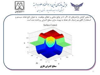 11
‫پارامترهای‬ ‫گرفتن‬ ‫متغیر‬ ‫با‬
a
،
b
‫و‬
c
‫و‬ ‫سیستم‬ ‫هدف‬ ‫تابع‬ ‫عنوان‬ ‫به‬ ‫موقعیت‬ ‫خطای‬ ‫و‬ ‫مثلثی‬ ‫توابع‬ ‫در‬
‫است‬ ‫شده‬ ‫پرداخته‬ ‫کنترلی‬ ‫سطح‬ ‫سازی‬ ‫بهینه‬ ‫به‬ ‫هدفه‬ ‫تک‬ ‫ژنتیک‬ ‫الگوریتم‬ ‫از‬ ‫استفاده‬
.
-1
-0.5
0
0.5
1
-1
-0.5
0
0.5
1
-1
-0.5
0
0.5
1
e
Surface Control
de
u
‫سطح‬
‫فازی‬ ‫کنترلی‬
 