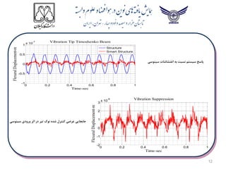 12
0 0.2 0.4 0.6 0.8 1
-1
-0.5
0
0.5
1
x 10
-7
Time-sec
Flexural
Displacement-m
Vibration Tip Timoshenko Beam
Structure
Smart Structure
‫پاسخ‬
‫سینوسی‬ ‫اغتشاشات‬ ‫به‬ ‫نسبت‬ ‫سیستم‬
0 0.2 0.4 0.6 0.8 1
-2
-1
0
1
2
3
x 10
-8 Vibration Suppression
Time-sec
Flexural
Displacement-m
‫جابجایی‬
‫سینوسی‬ ‫ورودی‬ ‫اثر‬ ‫در‬ ‫تیر‬ ‫نوک‬ ‫شده‬ ‫کنترل‬ ‫عرضی‬
 