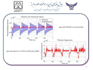 13
0 0.2 0.4 0.6 0.8 1
-1
-0.5
0
0.5
1
x 10
-7
Time-sec
Flexural
Displacement-m
Vibration Tip Timoshenko Beam
Structure
Smart Structure
0 0.2 0.4 0.6 0.8 1
-2
-1
0
1
2
3
x 10
-8 Vibration Suppression
Time-sec
Flexural
Displacement-m
‫پاسخ‬
‫مربعی‬ ‫پالس‬ ‫اغتشاشات‬ ‫به‬ ‫نسبت‬ ‫سیستم‬
‫جابجایی‬
‫مربعی‬ ‫پالس‬ ‫ورودی‬ ‫اثر‬ ‫در‬ ‫تیر‬ ‫نوک‬ ‫شده‬ ‫کنترل‬ ‫عرضی‬
 