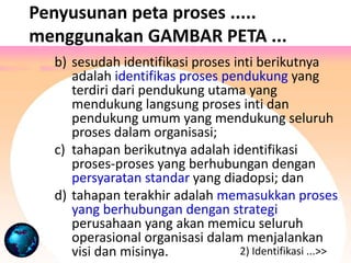 Business Process Mapping _Pelatihan 