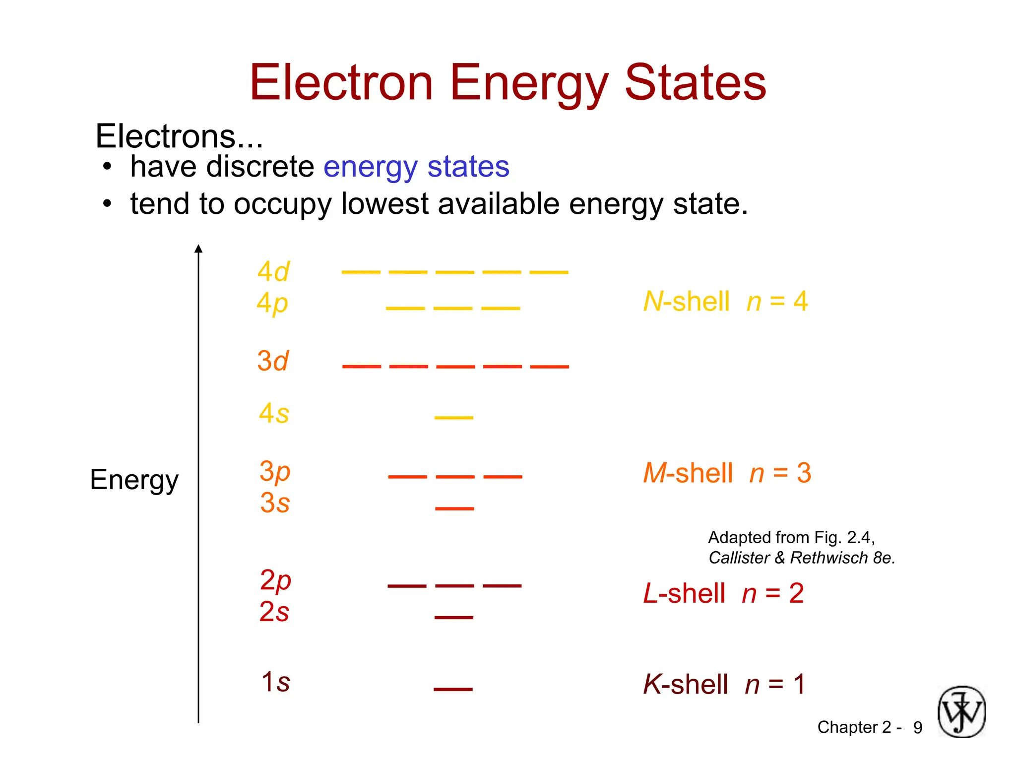 2. Atomic Structure and Interatomic Bonding.ppt