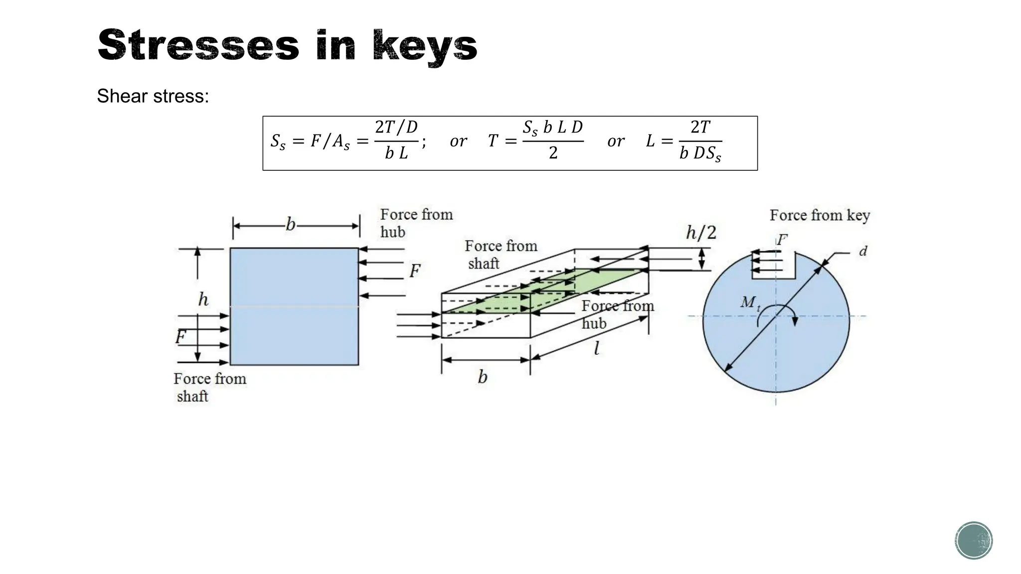 𝑆𝑠 = Τ
𝐹 𝐴𝑠 =
Τ
2𝑇 𝐷
𝑏 𝐿
; 𝑜𝑟 𝑇 =
𝑆𝑠 𝑏 𝐿 𝐷
2
𝑜𝑟 𝐿 =
2𝑇
𝑏 𝐷𝑆𝑠
Shear stress:
 