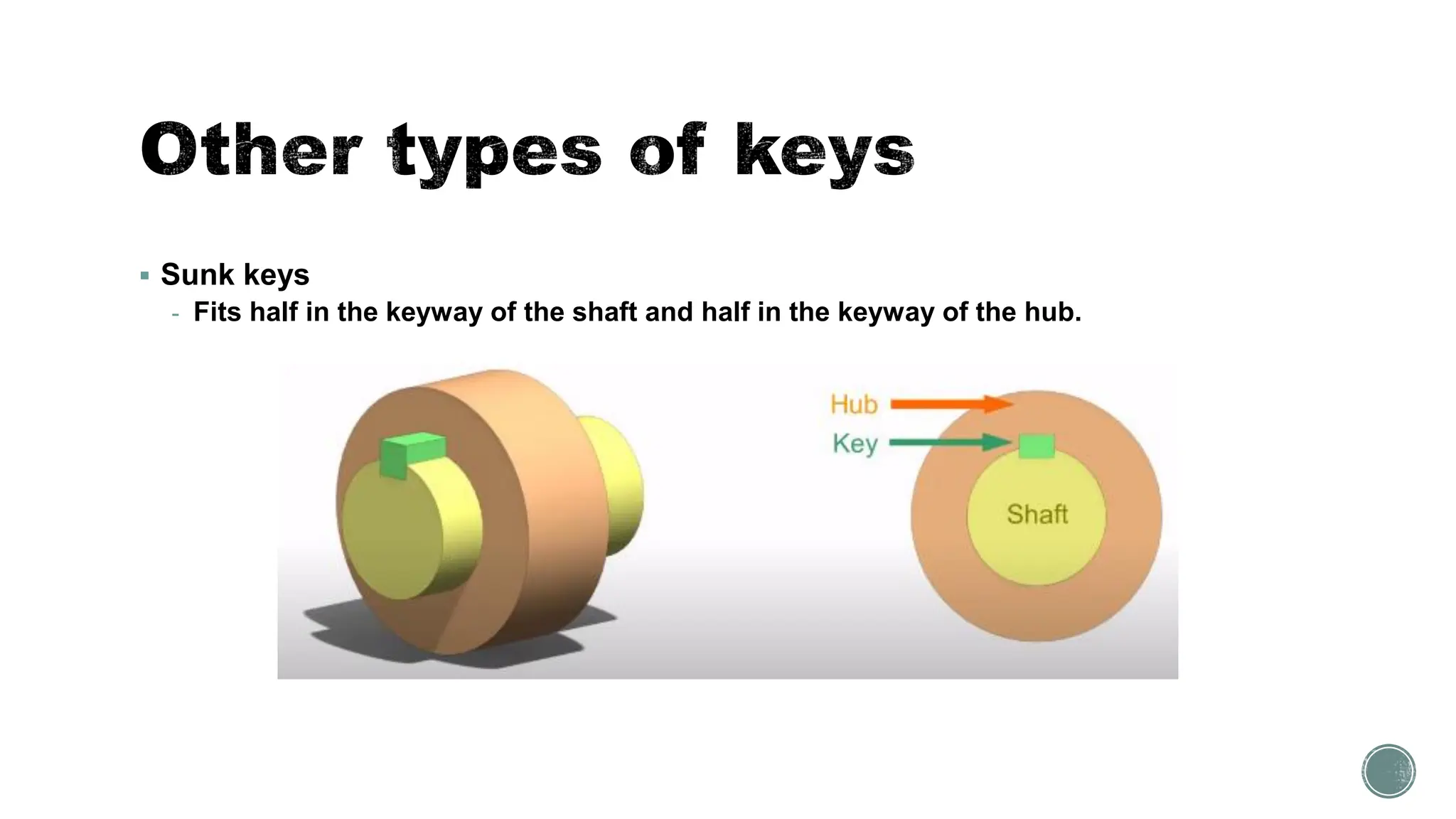 ▪ Sunk keys
- Fits half in the keyway of the shaft and half in the keyway of the hub.
 