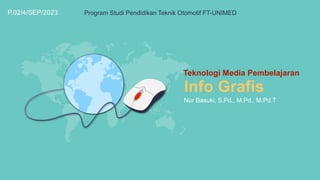 Info Grafis
Nur Basuki, S.Pd., M.Pd., M.Pd.T
P.02/4/SEP/2023
Teknologi Media Pembelajaran
Program Studi Pendidikan Teknik Otomotif FT-UNIMED
 