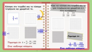 Παρατηρώ ότι
Είναι ισοδύναμα κλάσματα.
Κόλλησε στο τετράδιό σου τα τέσσερα
τετράγωνα και χρωμάτισέ τα.
Κόψε και κόλλησε στο τετράδιό σου τα
τρία τετράγωνα και χρωμάτισε ό,τι
λένε τα κλάσματα:
Παρατηρώ ότι …
1 =
10
10
=
100
100
=
1000
000
.
1
300
1.000
1
1 =1
10
10
100
100
=1
=1
1.000
1.000
=1
3
10 =
30
100
=
300
1.000
Είναι ισοδύναμα κλάσματα .
 