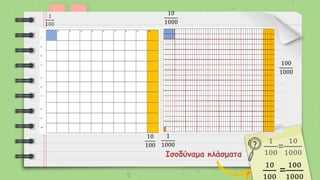 1
100
=
10
1000
10
1000
100
1000
10
100
10
100
=
100
1000
1
1000
 