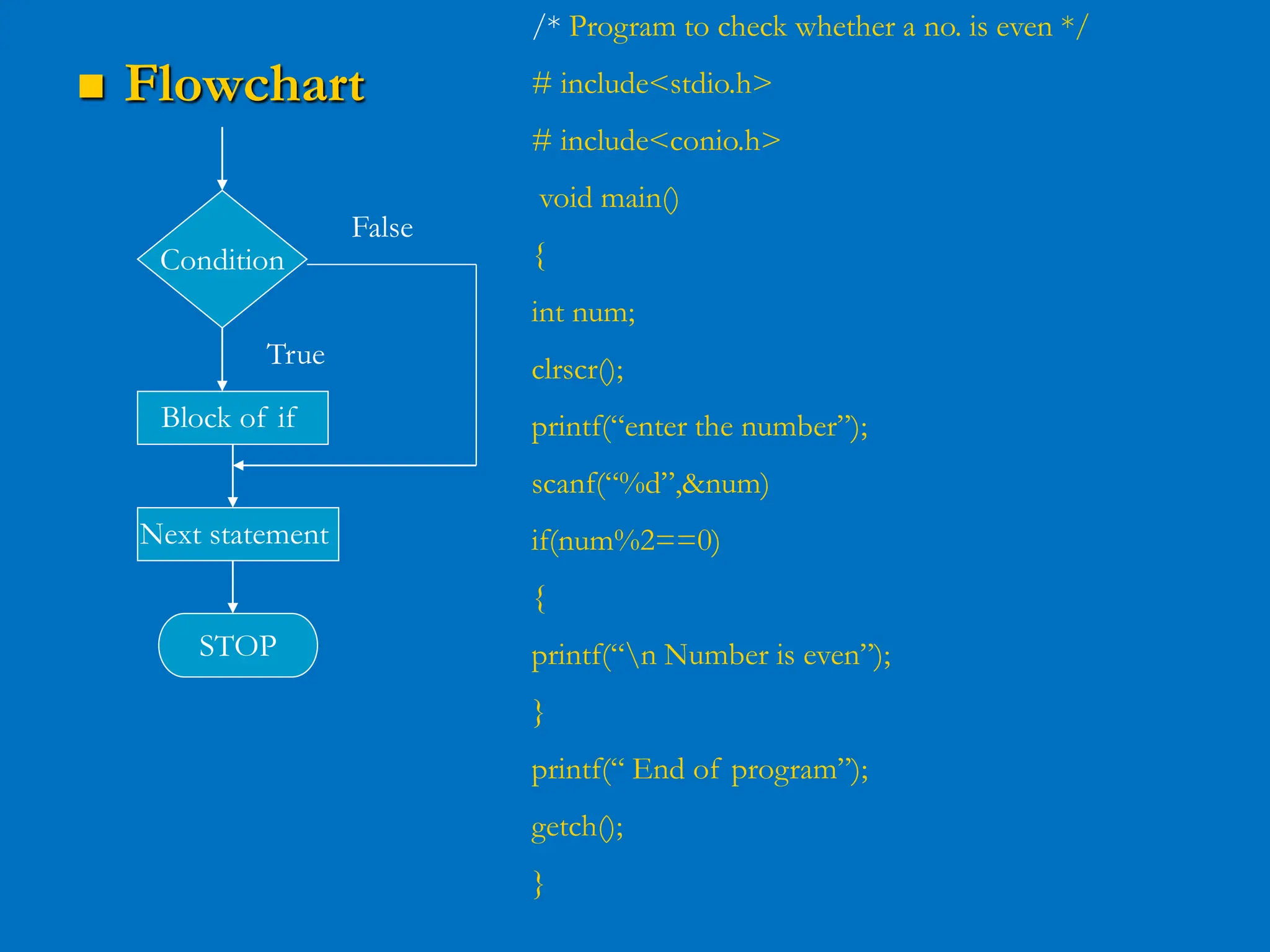  Flowchart Condition STOP False True Block of if Next statement /* Program to check whether a no. is even */ # include<stdio.h> # include<conio.h> void main() { int num; clrscr(); printf(“enter the number”); scanf(“%d”,&num) if(num%2==0) { printf(“n Number is even”); } printf(“ End of program”); getch(); } 