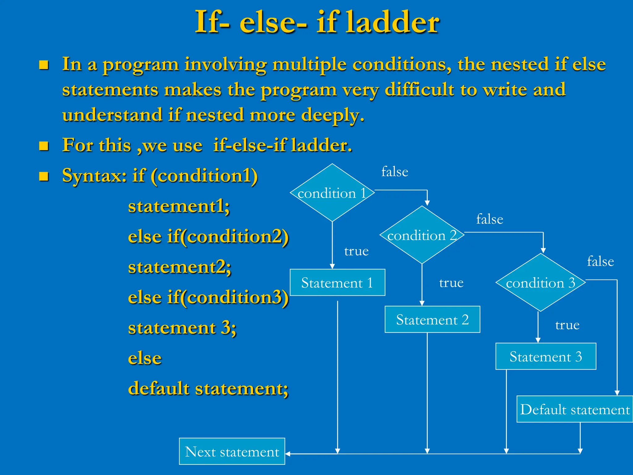 If- else- if ladder  In a program involving multiple conditions, the nested if else statements makes the program very difficult to write and understand if nested more deeply.  For this ,we use if-else-if ladder.  Syntax: if (condition1) statement1; else if(condition2) statement2; else if(condition3) statement 3; else default statement; condition 1 condition 2 condition 3 Statement 1 Statement 2 Statement 3 Default statement Next statement false true false true false true 