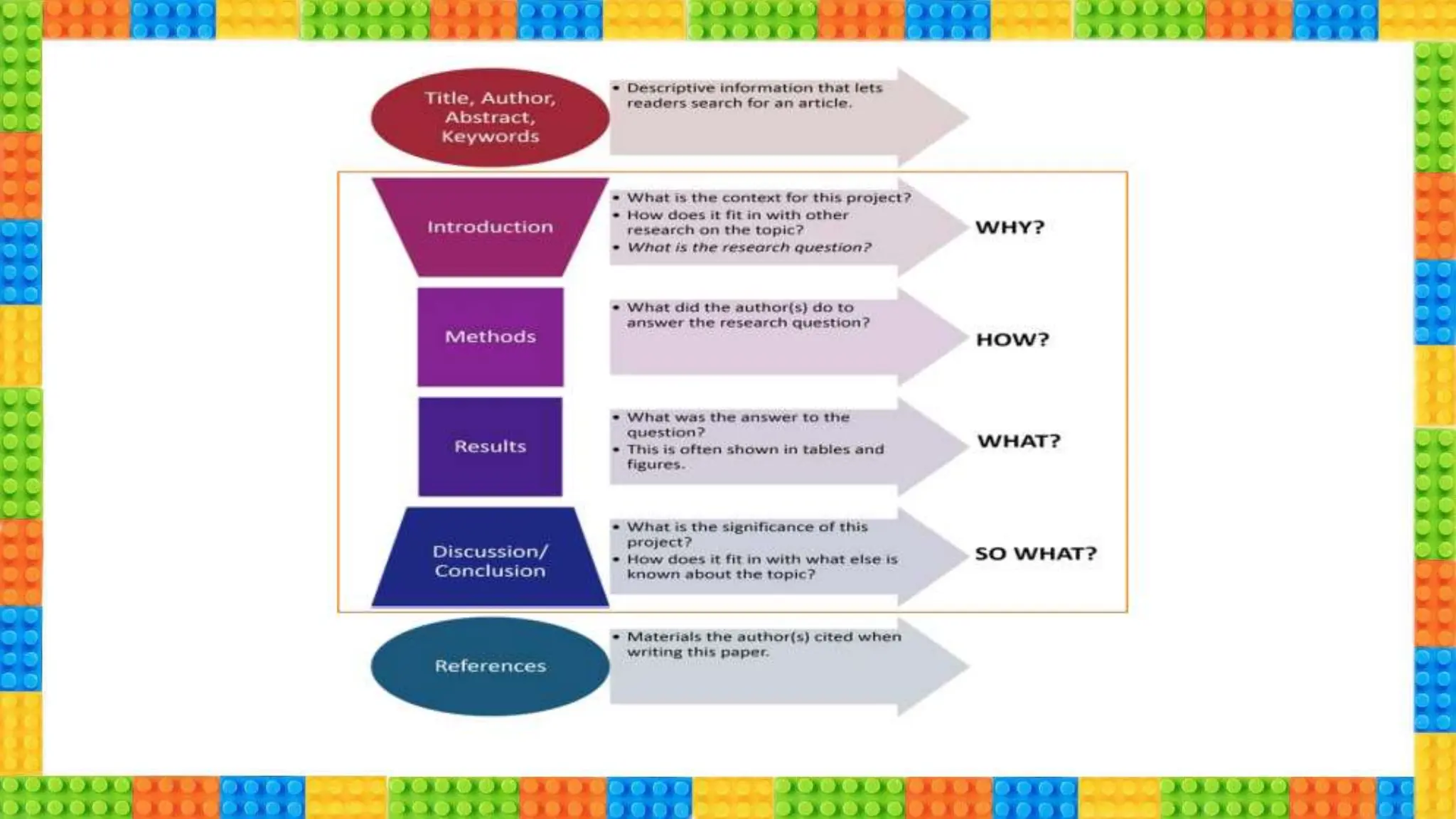 2.-Typical-structure-of-a-reserch-paper-IMRaD.pptx