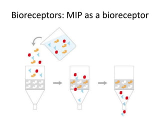 2.Power Point Biosensor Introduction.ppt