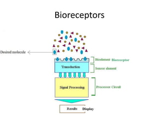 2.Power Point Biosensor Introduction.ppt