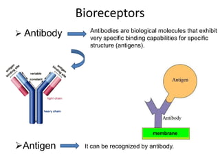 2.Power Point Biosensor Introduction.ppt