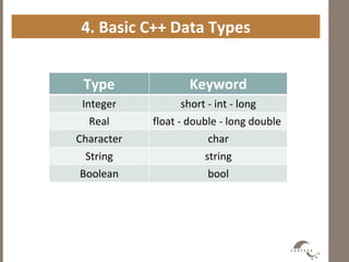 Introduction to C++ lecture ************ | PPT