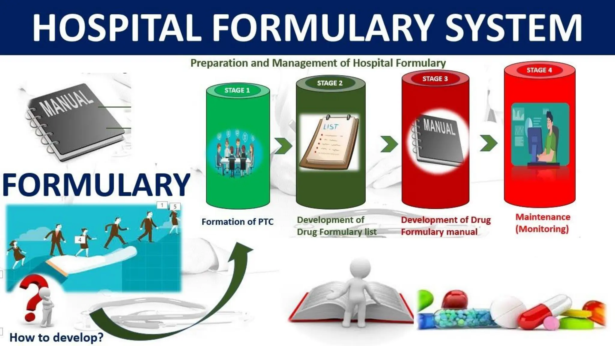 2. Hospital Formulary.pdf unit 2 sem 7 b.pharmacy PPT