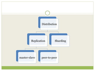Distribution
Replication
master-slave peer-to-peer
Sharding
 